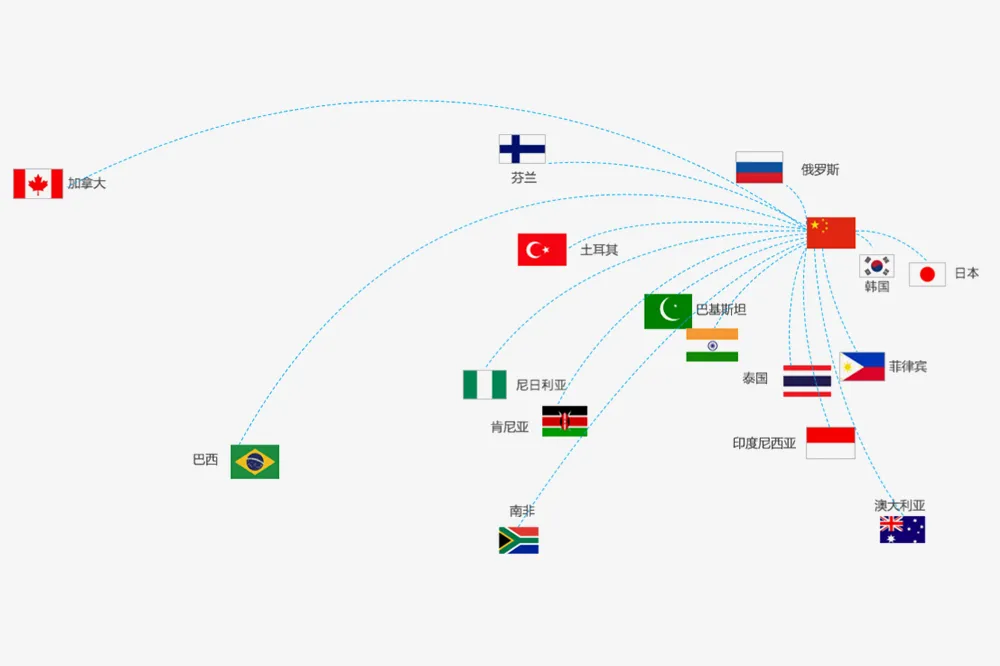 Čezmorska tržišča